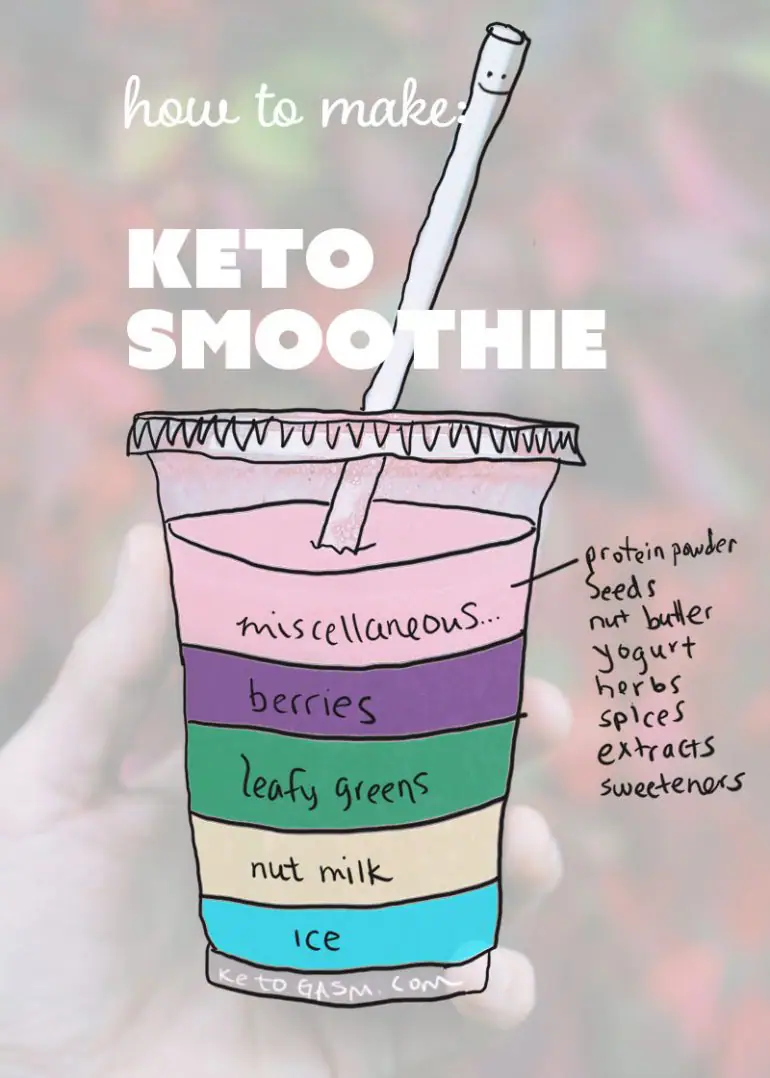 How to Make a Keto Smoothie!