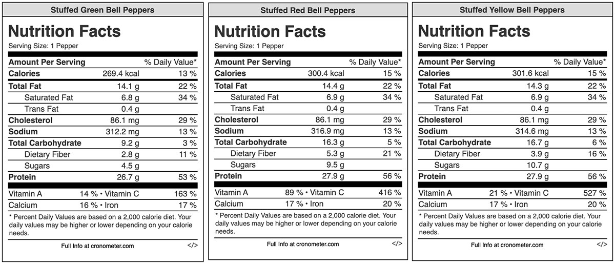 Nutrition facts labels for each of the green, red, and yellow stuffed pepper variations.